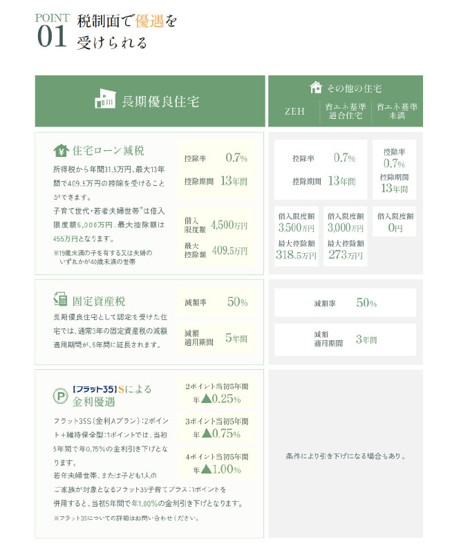 2025年4月撮影